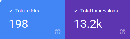 Search Console totals: 198 clicks and 13.2 thousand impressions