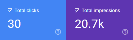 Search Console totals: 30 clicks and 20.7 thousand impressions