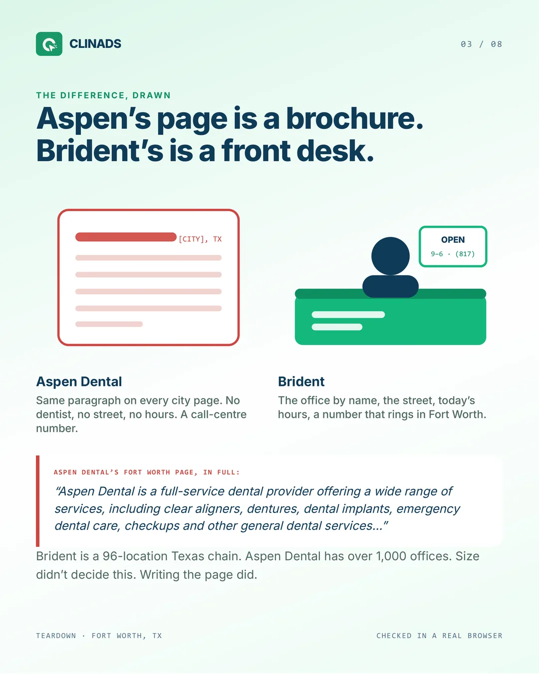 Side by side: Aspen Dental's template city page next to Brident's office page with address, hours and phone