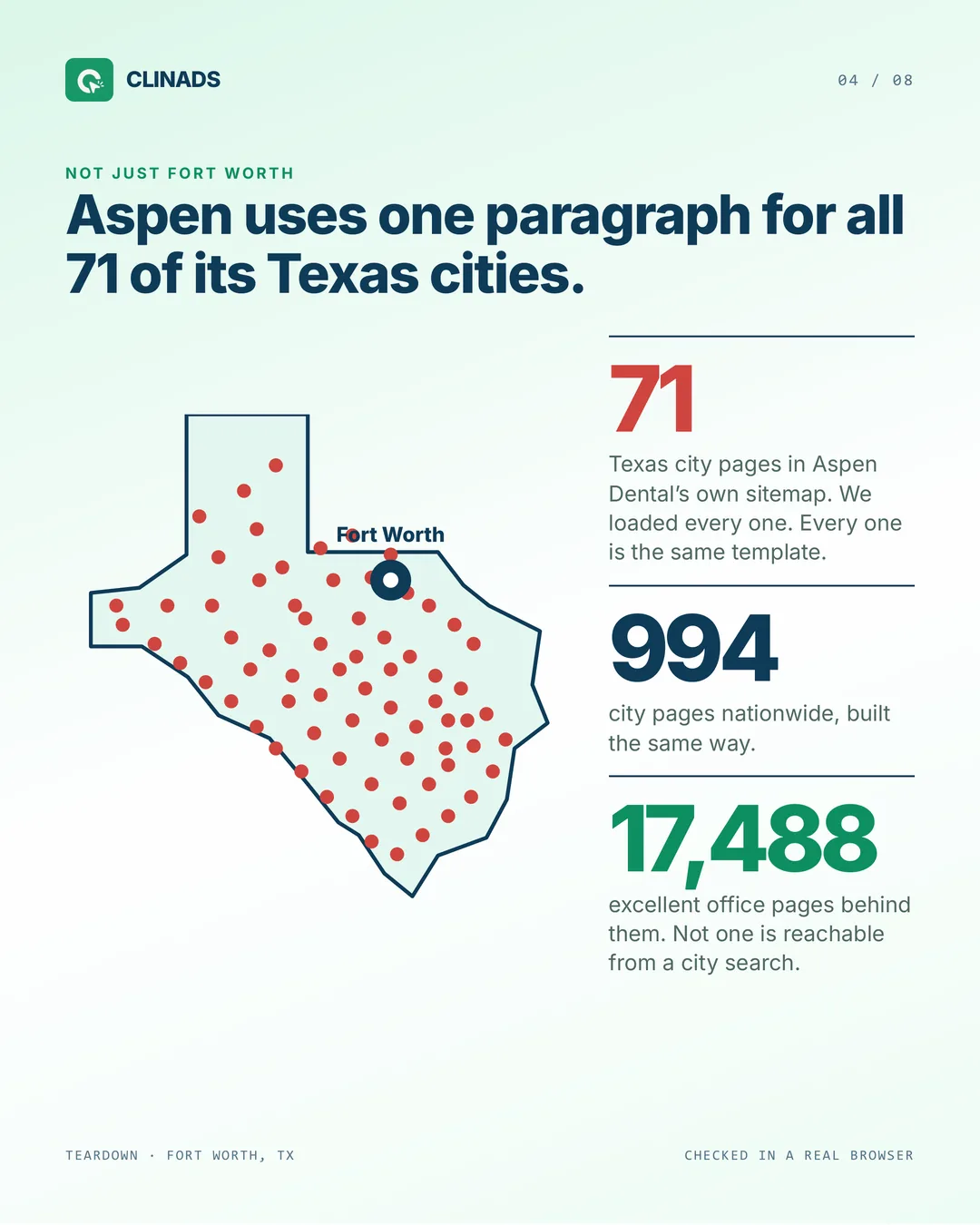 Aspen Dental uses one paragraph for all 71 of its Texas city pages
