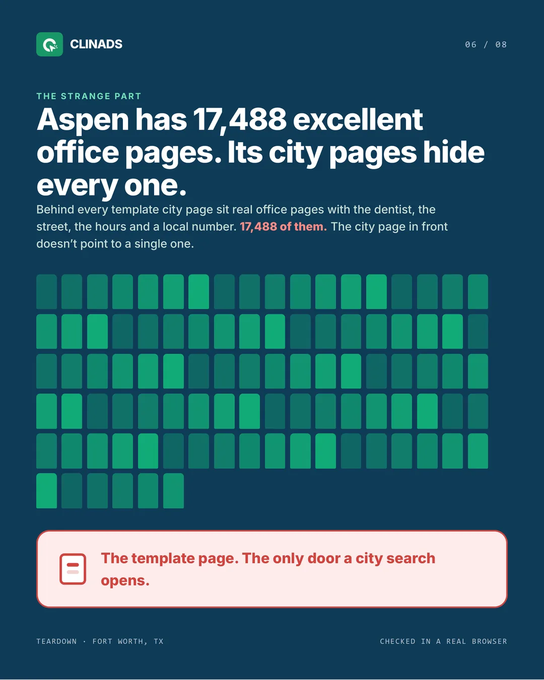 Aspen Dental's 17,488 detailed office pages are hidden behind template city pages