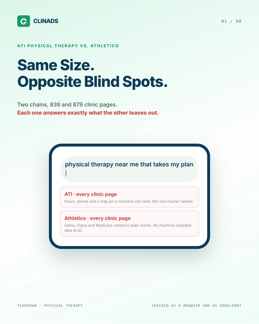 ATI clinic pages carry machine-readable hours, phone and map pin but name no insurer; Athletico names insurers in plain words but has no machine-readable data