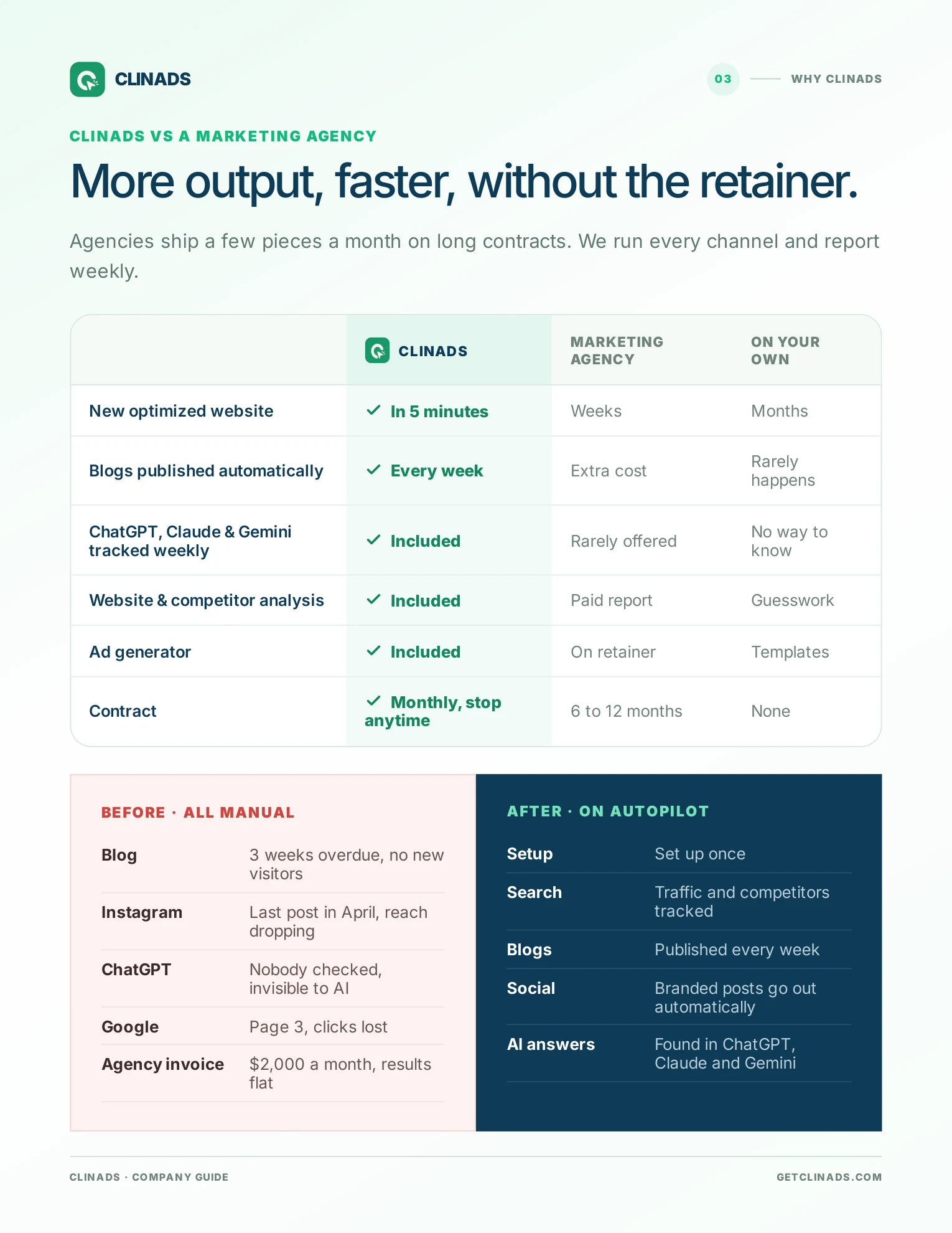 ClinAds Company Guide, page 4: ClinAds vs a marketing agency