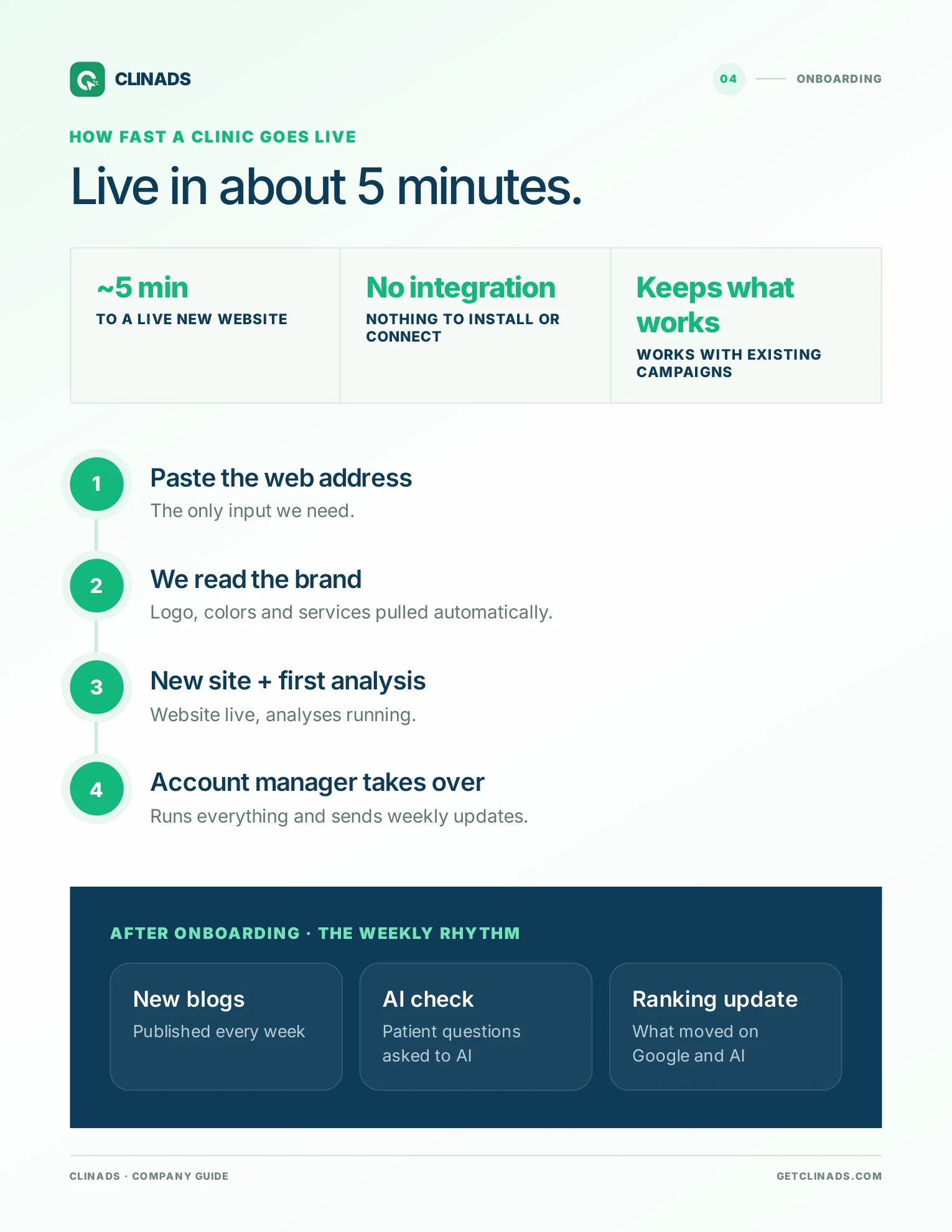 ClinAds Company Guide, page 5: Onboarding