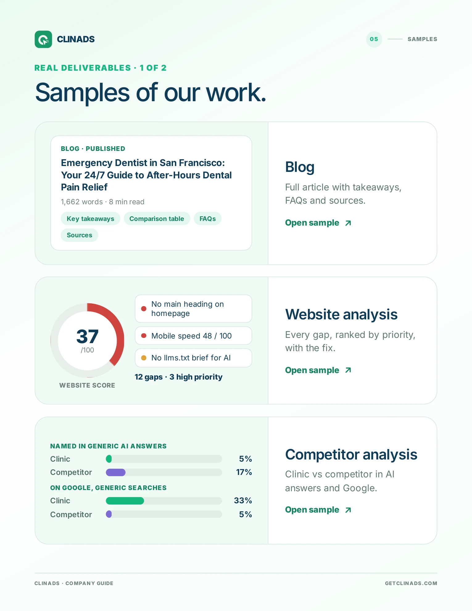 ClinAds Company Guide, page 6: Samples of our work (1 of 2)